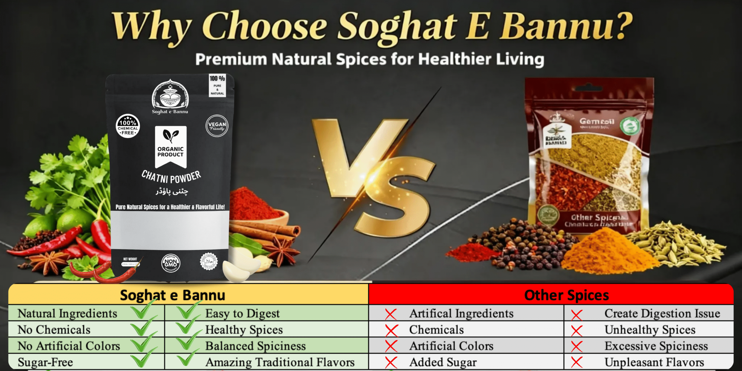 Chemical Spices vs Organic Spices