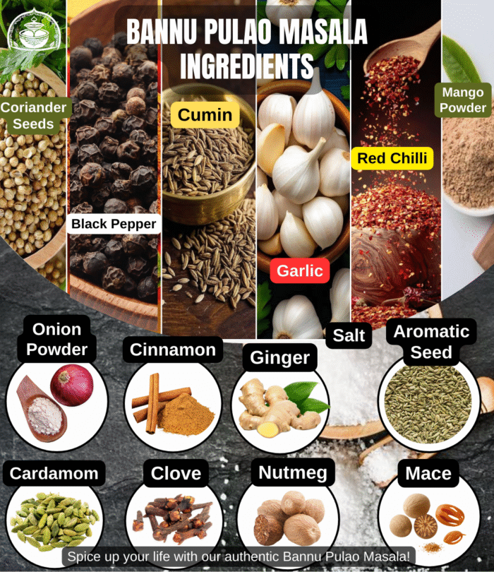 Bannu Pulao Masala Ingredients