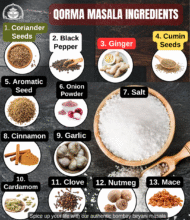 Qorma masala ingredients