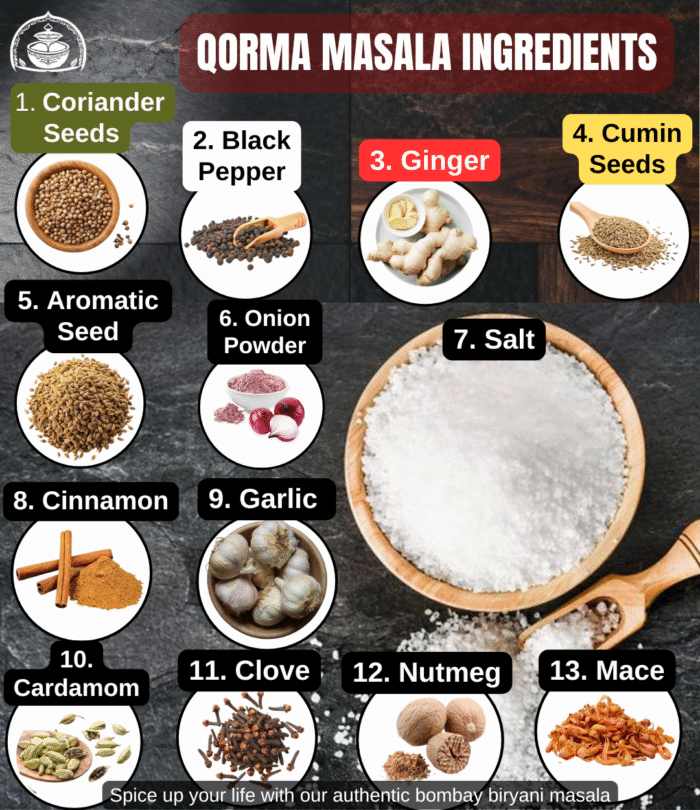 Qorma masala ingredients