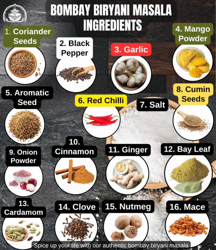 Bombay Biryani Masala Ingredients