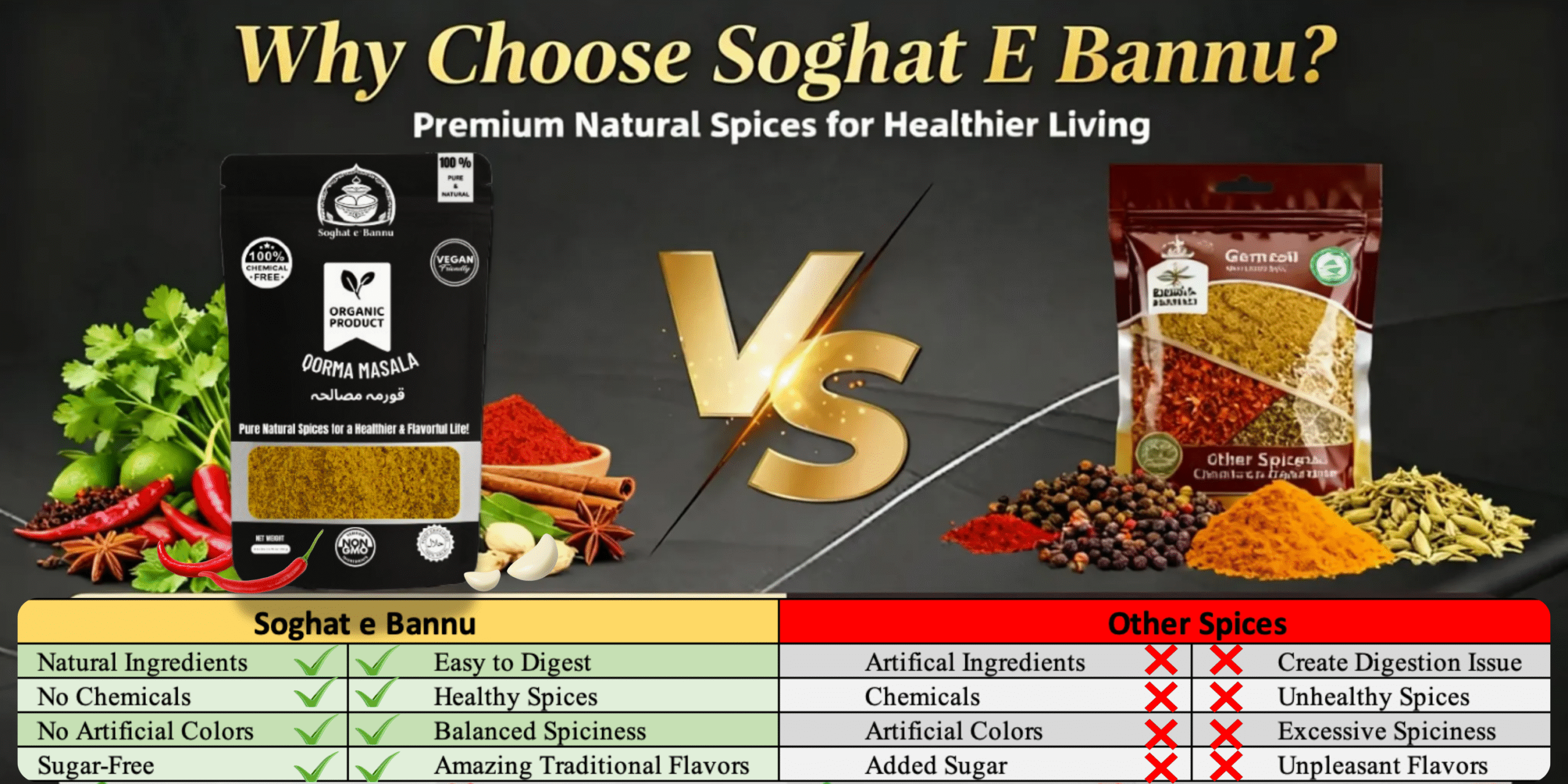 soghat e bannu masala benefits
