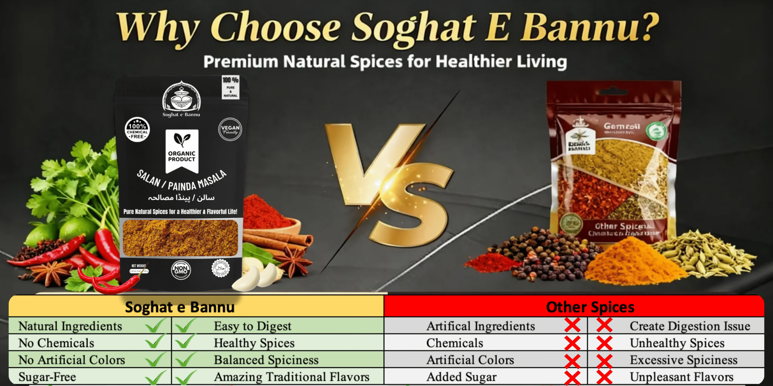 why painda salan of soghat e bannu